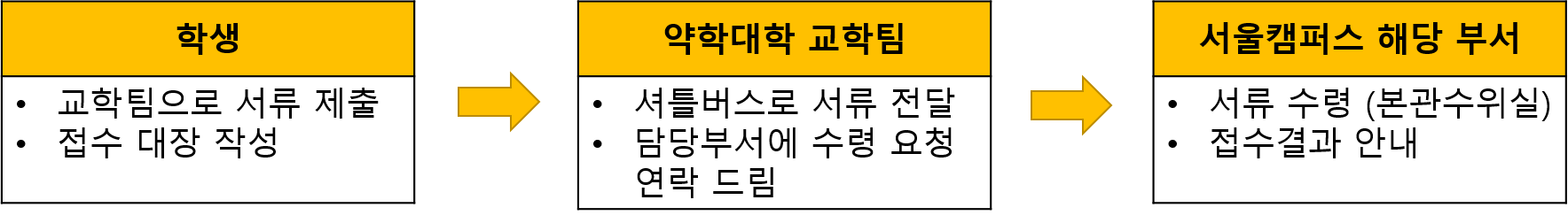 행정연결.png