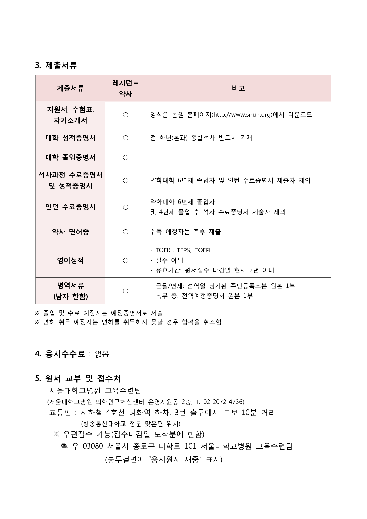 별첨2. 2020년도 전공약사 채용일정_2.png