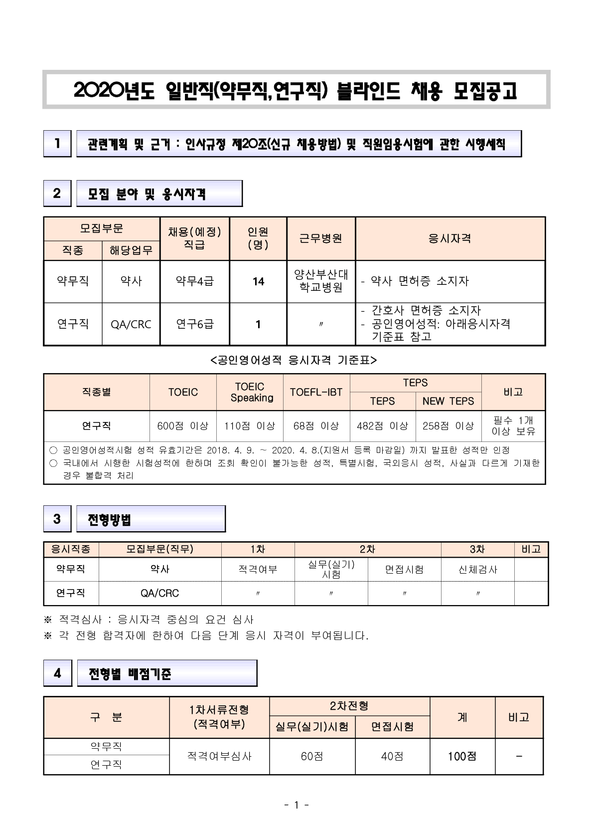 1. 공고문_2020년도 블라인드 채용 일반직(약무직,연구직) 모집_200309_1.png