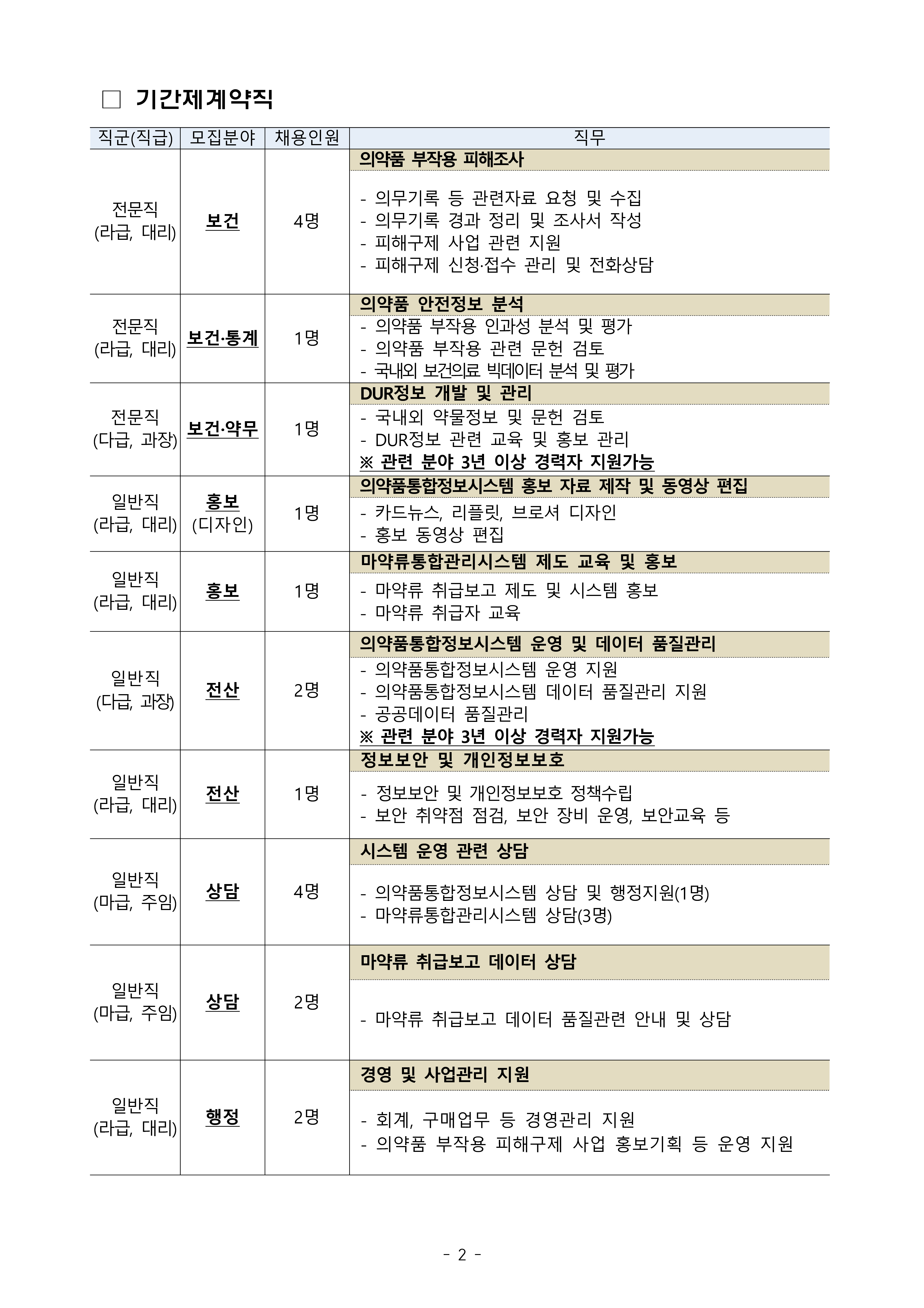 한국의약품안전관리원_2020년 7차 채용 공고문(게시)_2.png